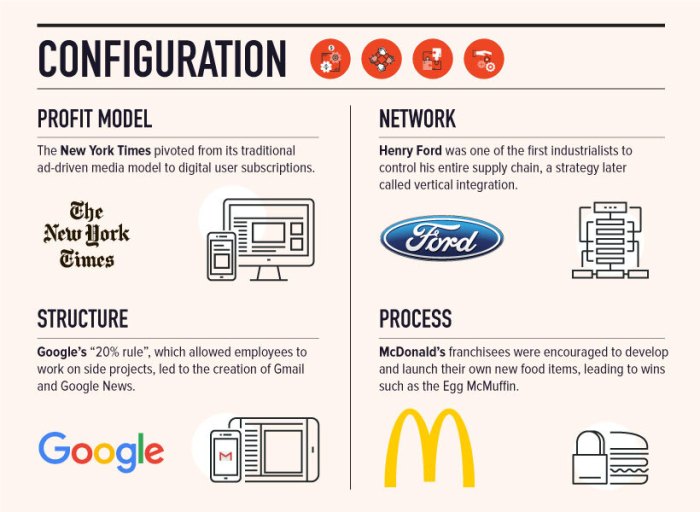 Innovations companies breakthrough discovering mcdonald downstream interesting