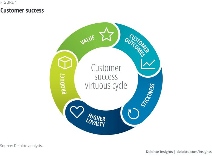 Innovation customer driven value tips practice kotelnikov successful