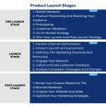 Launch successful projectmanager