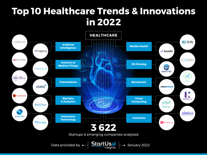 Technology healthcare future system health technologies ehr shaping research challenges services powerful medical practice daley marc tips doctor decisions made