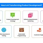 AI in product innovation