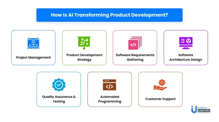 AI in product innovation