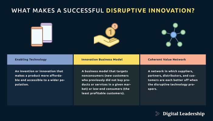 Disruptive theory disruption sustaining entrepreneurship sloan christensen clayton disrupt distribution