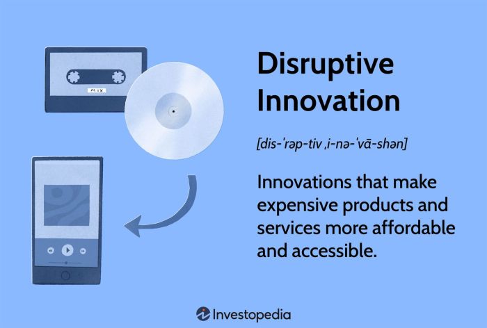 Disruptive innovation meaning disruption business causes does assignment work